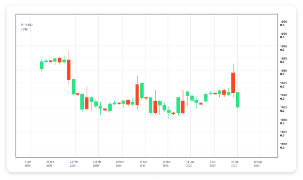 Best Forex Trading Apps for 2023 Guide to Choosing the Right One